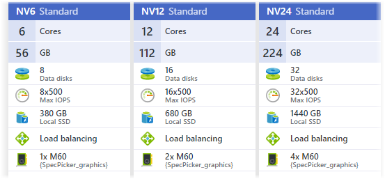 Azure N-Series–High Performance GPU the